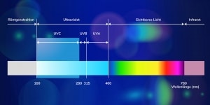 Sauberlicht - Strahlung - VisionTwo.